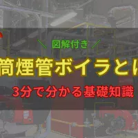 炉筒煙管ボイラの仕組みと構造・特徴を解説するブログのアイキャッチ画像